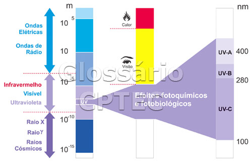 Respingos de fogo e água conceito dinâmico de dois elementos opostos calor  quente e frio conceito de congelamento