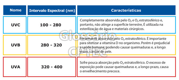 Respingos de fogo e água conceito dinâmico de dois elementos opostos calor  quente e frio conceito de congelamento